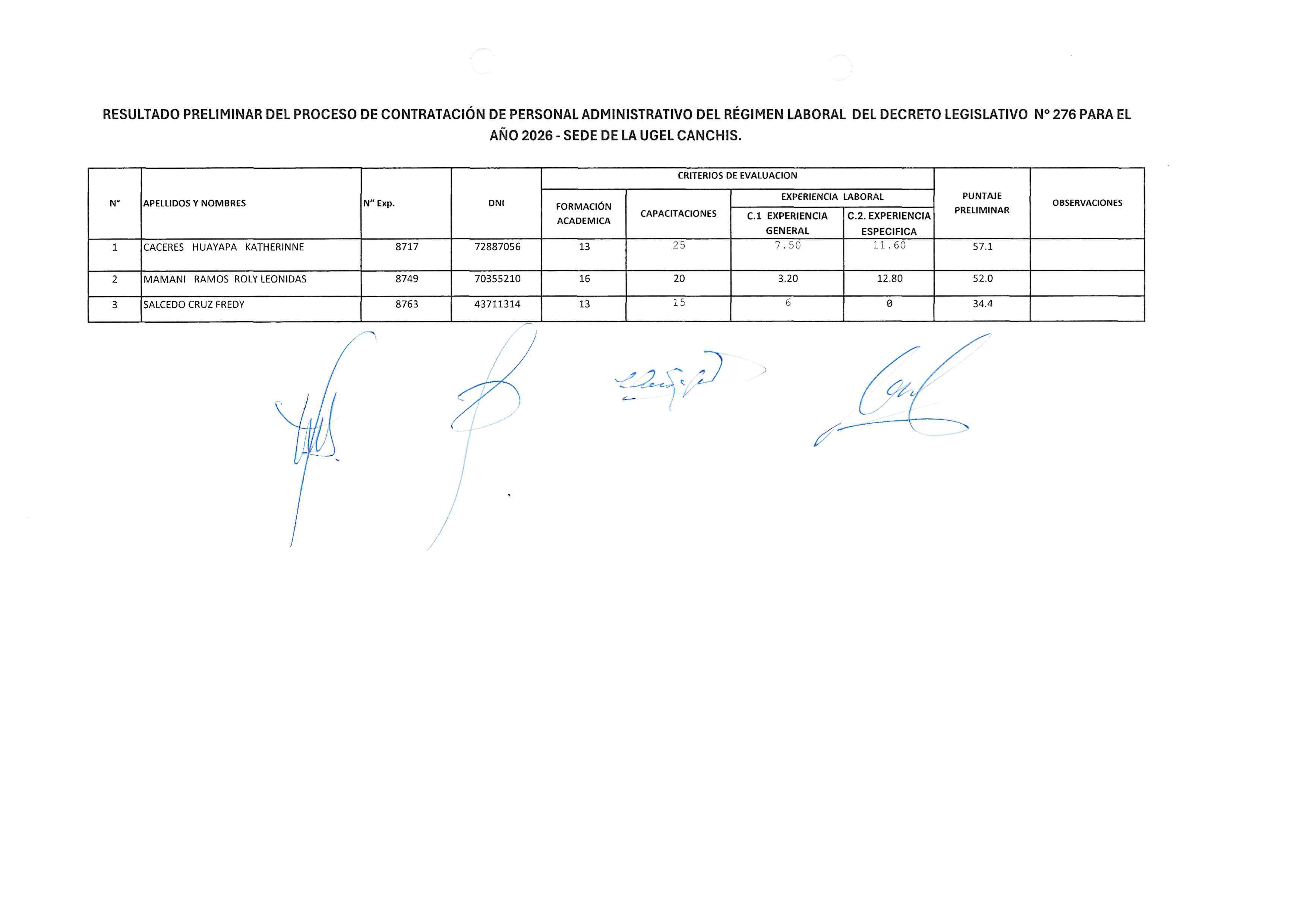 Resultados PRELIMINAR DEL PROCESO DE CONTRATACIÓN DE PERSONAL ADMINISTRATIVO DEL RÉGIMEN LABORAL DEL DECRETO LEGISLATIVO N° 276